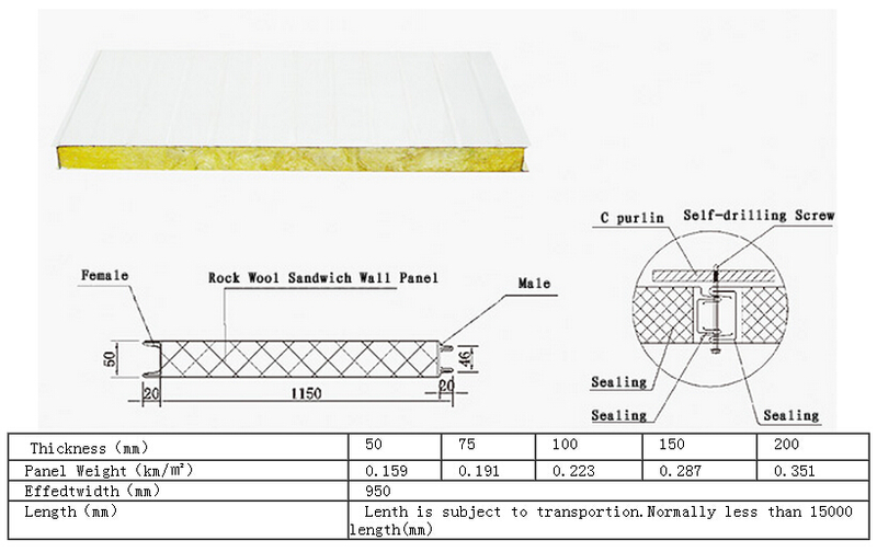 Construcción estructural de acero V-9501150 Panel de sándwich de roca