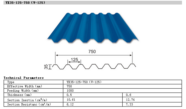 Construcción estructural de acero Panel de sándwiches de roca V-950