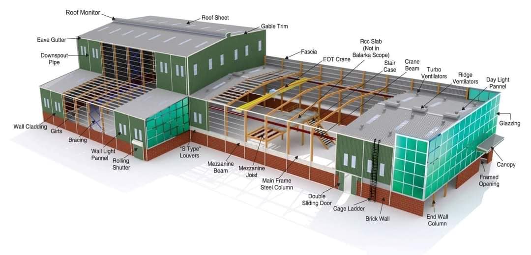 Construcción estructural de acero Panel de sándwich PU