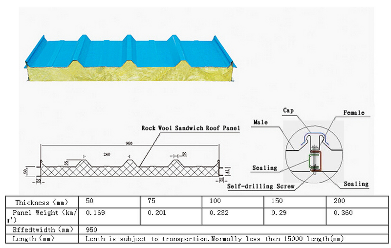 Construcción estructural de acero Panel de sándwiches de roca V-950